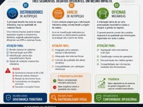 CClassTrib e a Nova Lógica Fiscal da Reforma Tributária: Impactos e Adaptações Necessárias ao Mercado