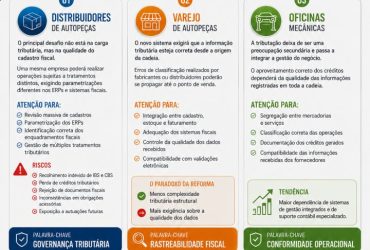 CClassTrib e a Nova Lógica Fiscal da Reforma Tributária: Impactos e Adaptações Necessárias ao Mercado
