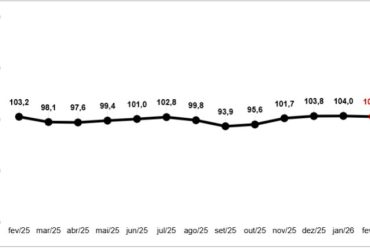 Empresários Mantêm Cautela Diante das Incertezas Econômicas no Brasil