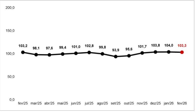 Empresários Mantêm Cautela Diante das Incertezas Econômicas no Brasil
